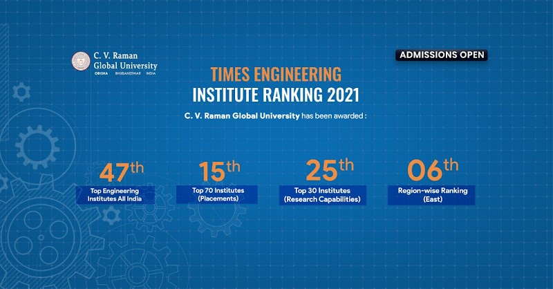 C. V. Raman Global University
